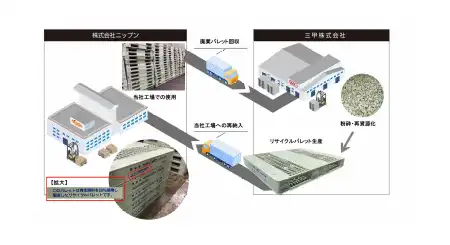 プラスチック資源循環のイメージ