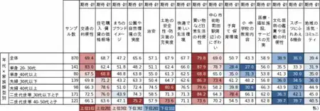 町田市への期待